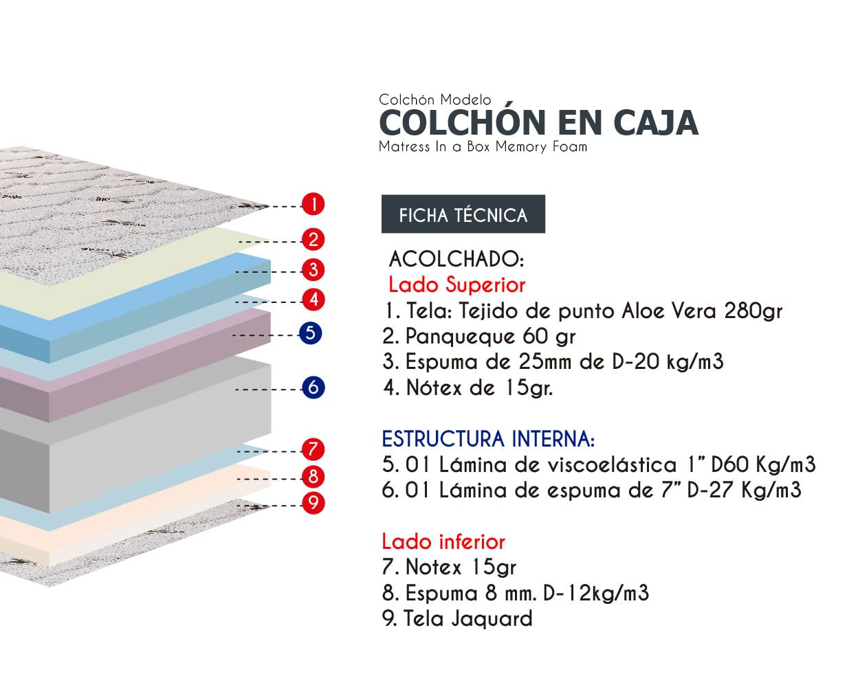 COLCHON-EN-CAJA