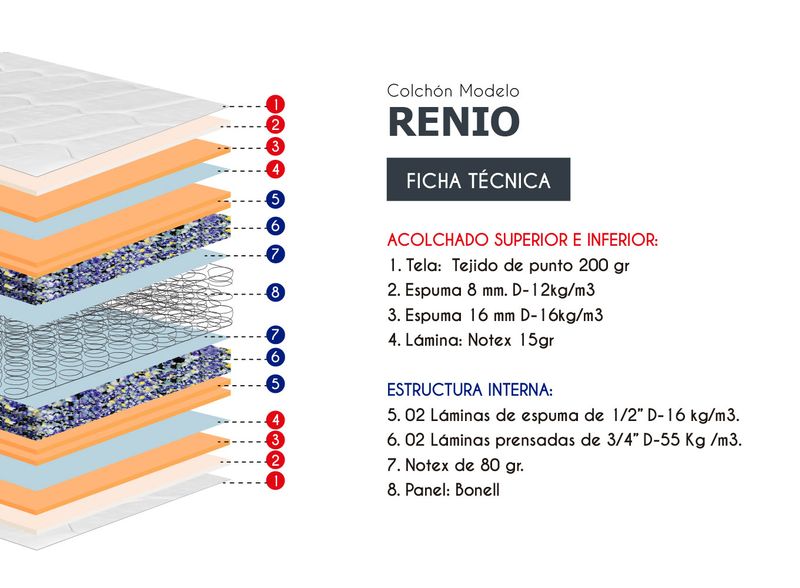 RENIO