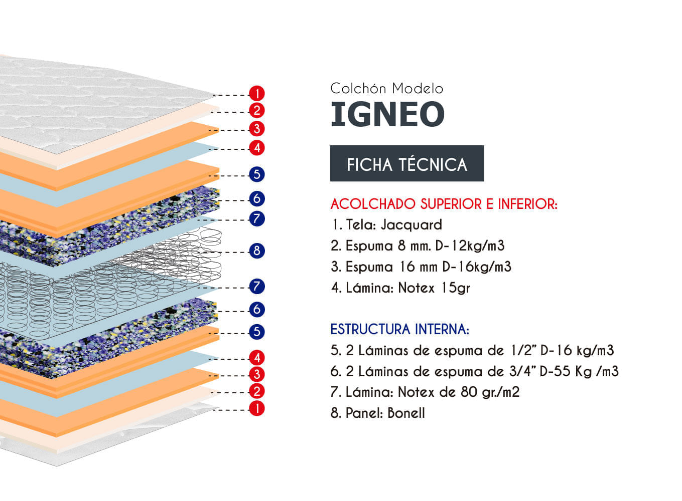 IGNEO