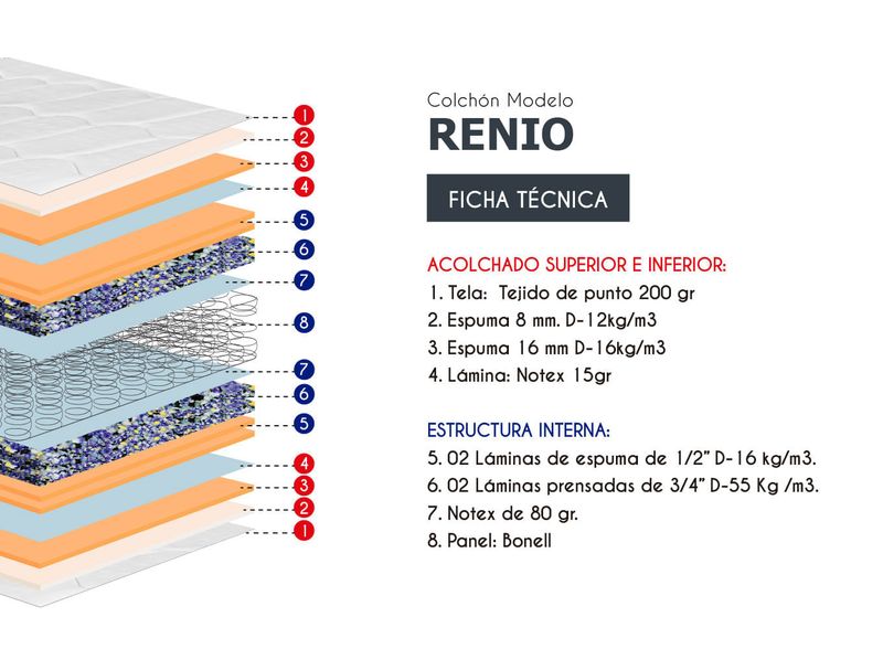 RENIO