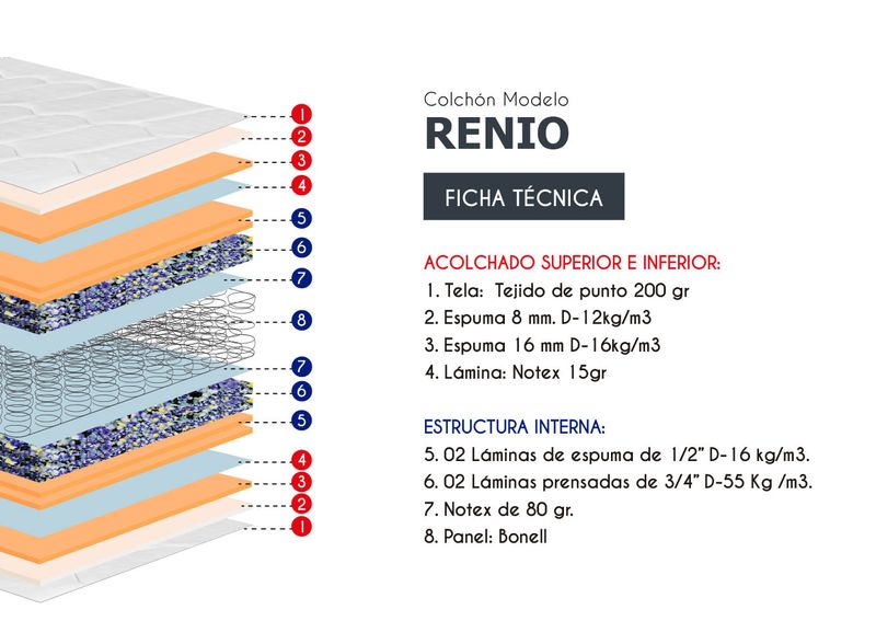 RENIO