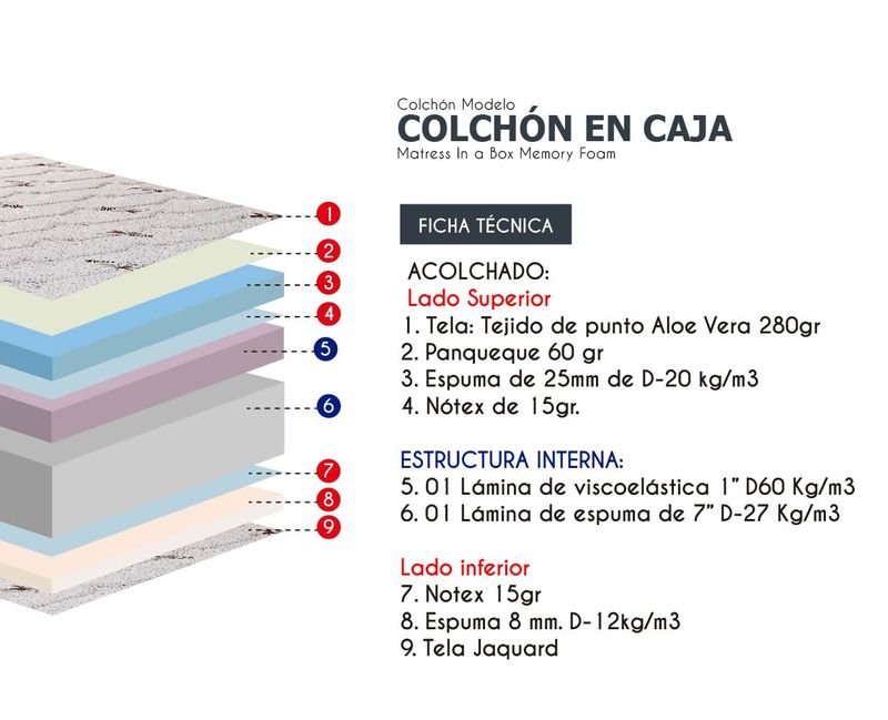 COLCHON-EN-CAJA