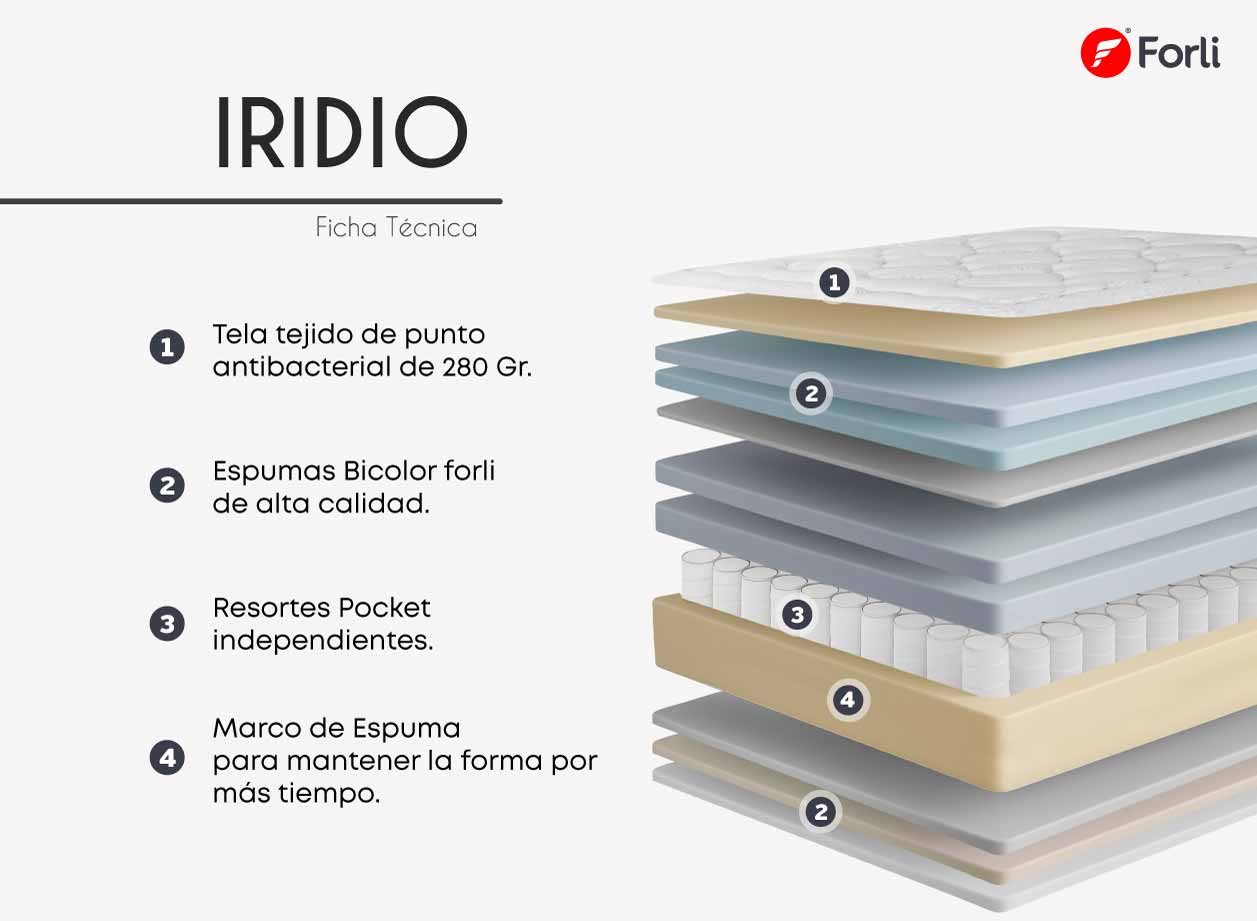 FICHA-TECNICA-IRIDIO