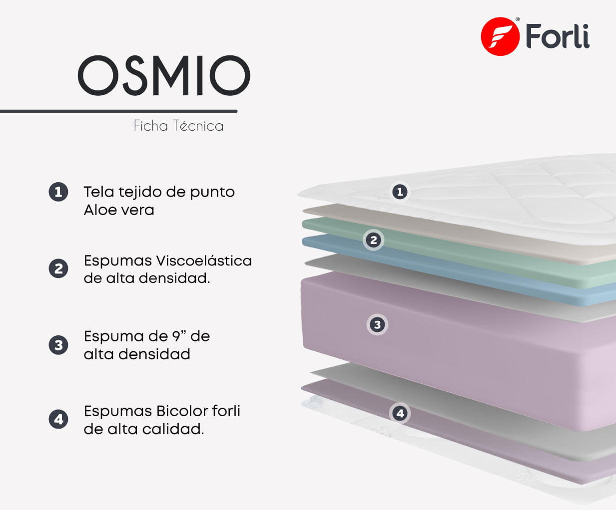 OSMIO-FICHA