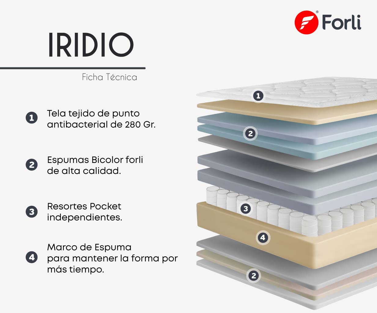 IRIDIO-FICHA