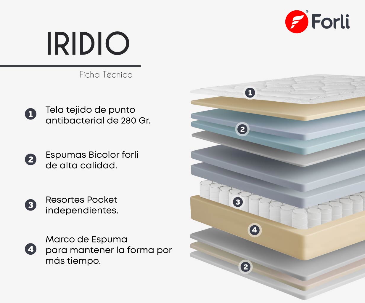 IRIDIO-FICHA