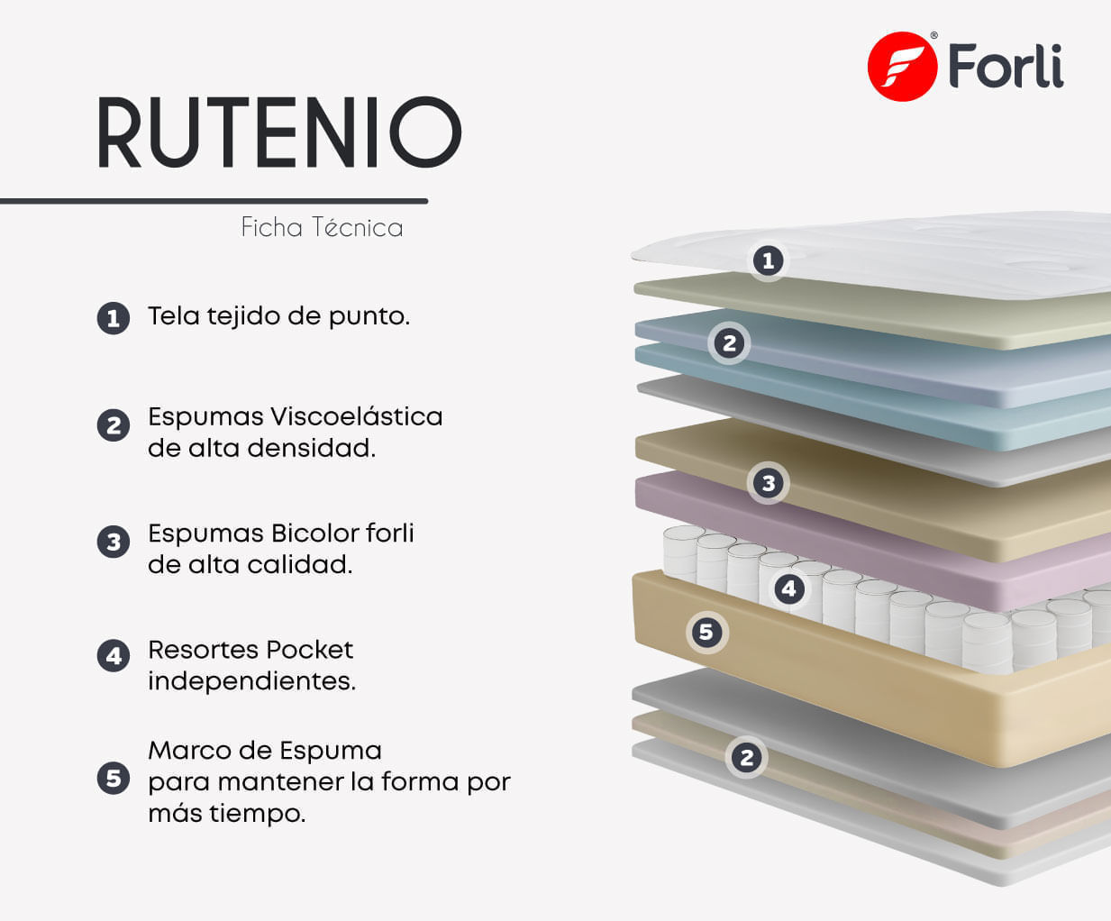 RUTENIO-FICHA